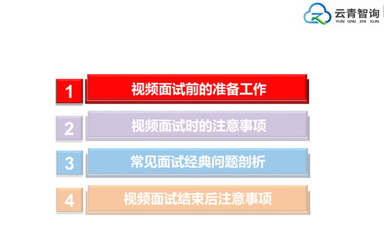 “职”面未来——av在线
2020届毕业生就业指导系列活动第五场成功举办